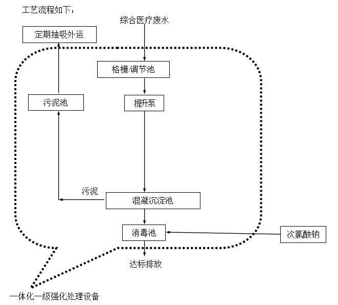 工艺流程图.png